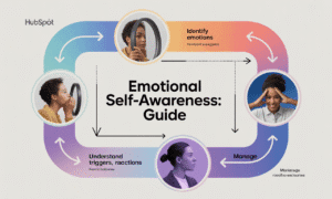 Emotional Self-Awareness